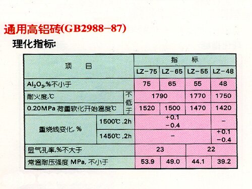 株洲佰佳耐火材料有限責任公司,耐火材料碳硫分析專用坩堝,高鋁質(zhì)耐火磚,粘土質(zhì)耐火磚,鋰電池正極材料燒結(jié)用匣缽