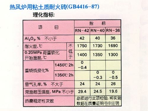 株洲佰佳耐火材料有限責任公司,耐火材料碳硫分析專用坩堝,高鋁質(zhì)耐火磚,粘土質(zhì)耐火磚,鋰電池正極材料燒結(jié)用匣缽