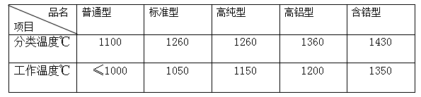株洲佰佳耐火材料有限責(zé)任公司,耐火材料碳硫分析專用坩堝,高鋁質(zhì)耐火磚,粘土質(zhì)耐火磚,鋰電池正極材料燒結(jié)用匣缽