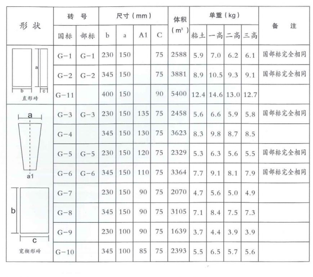 株洲佰佳耐火材料有限責任公司,耐火材料碳硫分析專用坩堝,高鋁質(zhì)耐火磚,粘土質(zhì)耐火磚,鋰電池正極材料燒結(jié)用匣缽