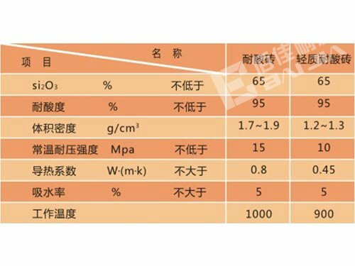 株洲佰佳耐火材料有限責(zé)任公司,耐火材料碳硫分析專用坩堝,高鋁質(zhì)耐火磚,粘土質(zhì)耐火磚,鋰電池正極材料燒結(jié)用匣缽