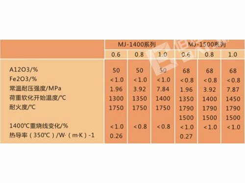 株洲佰佳耐火材料有限責(zé)任公司,耐火材料碳硫分析專用坩堝,高鋁質(zhì)耐火磚,粘土質(zhì)耐火磚,鋰電池正極材料燒結(jié)用匣缽